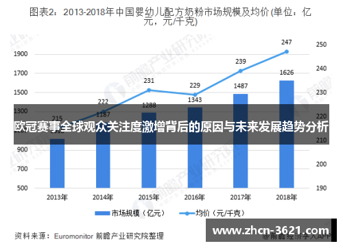 欧冠赛事全球观众关注度激增背后的原因与未来发展趋势分析