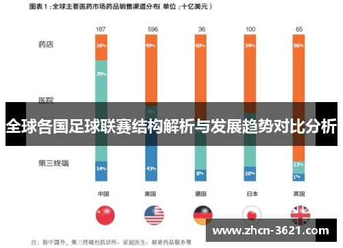 全球各国足球联赛结构解析与发展趋势对比分析