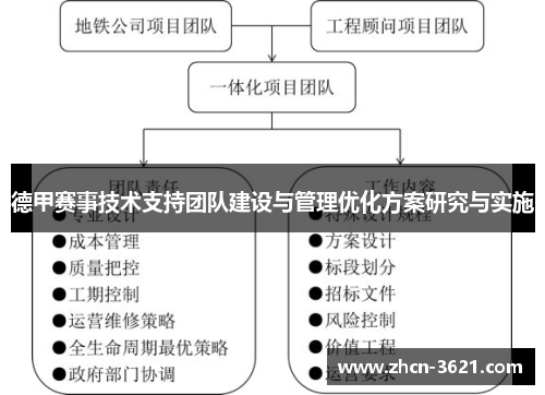 德甲赛事技术支持团队建设与管理优化方案研究与实施