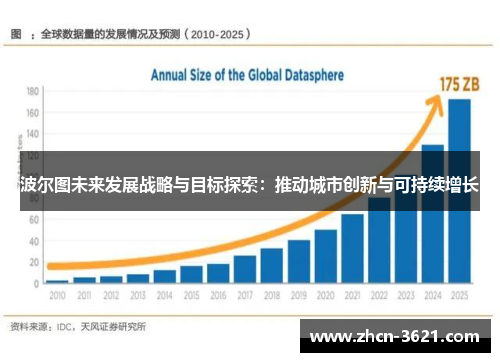 波尔图未来发展战略与目标探索：推动城市创新与可持续增长