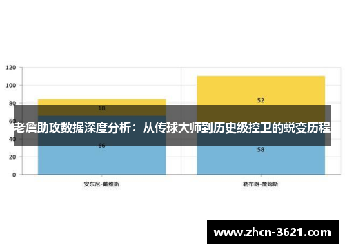 老詹助攻数据深度分析：从传球大师到历史级控卫的蜕变历程