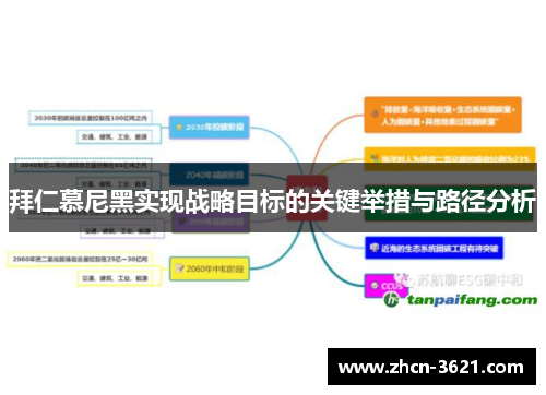 拜仁慕尼黑实现战略目标的关键举措与路径分析