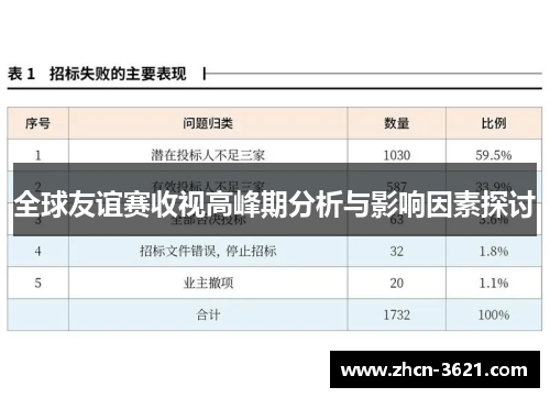 全球友谊赛收视高峰期分析与影响因素探讨
