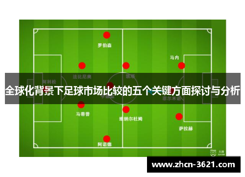 全球化背景下足球市场比较的五个关键方面探讨与分析