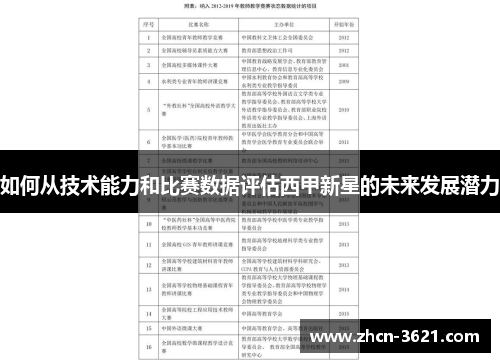 如何从技术能力和比赛数据评估西甲新星的未来发展潜力