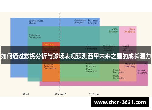 如何通过数据分析与球场表现预测西甲未来之星的成长潜力