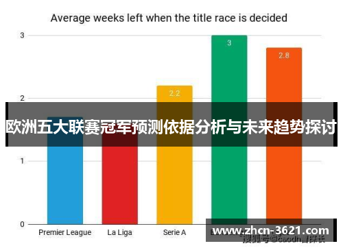 欧洲五大联赛冠军预测依据分析与未来趋势探讨