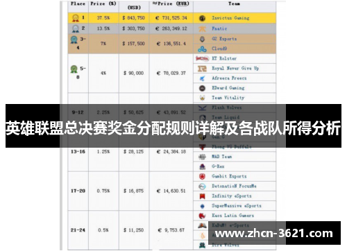 英雄联盟总决赛奖金分配规则详解及各战队所得分析