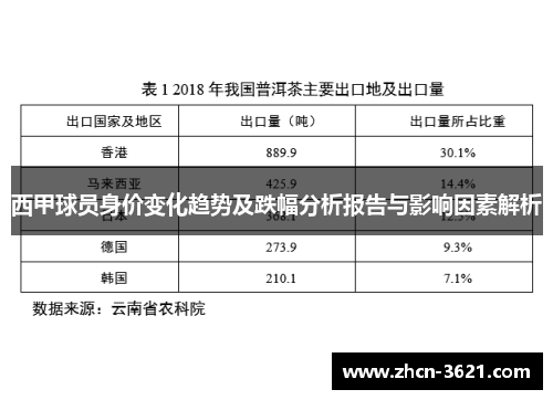 西甲球员身价变化趋势及跌幅分析报告与影响因素解析