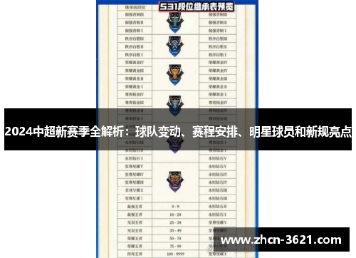 2024中超新赛季全解析：球队变动、赛程安排、明星球员和新规亮点