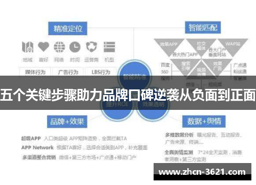 五个关键步骤助力品牌口碑逆袭从负面到正面