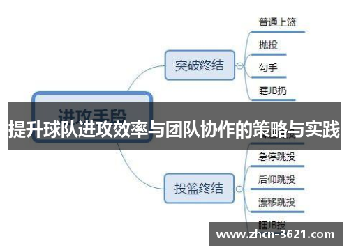 提升球队进攻效率与团队协作的策略与实践
