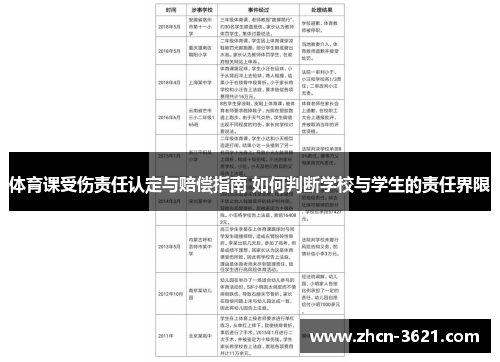 体育课受伤责任认定与赔偿指南 如何判断学校与学生的责任界限