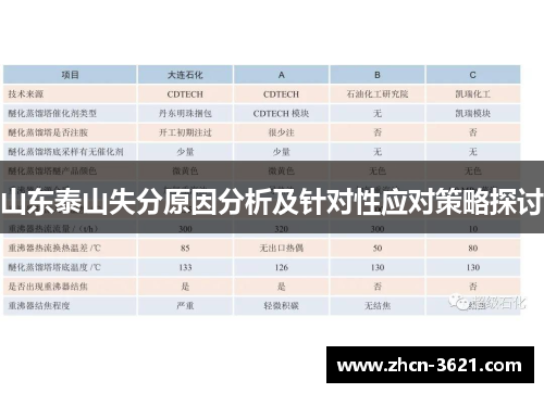 山东泰山失分原因分析及针对性应对策略探讨