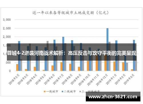 蓉城4-2逆袭河南战术解析：高压反击与攻守平衡的完美呈现