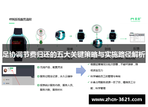 足协调节费归还的五大关键策略与实施路径解析