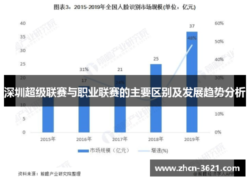 深圳超级联赛与职业联赛的主要区别及发展趋势分析