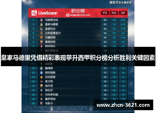 皇家马德里凭借精彩表现攀升西甲积分榜分析胜利关键因素