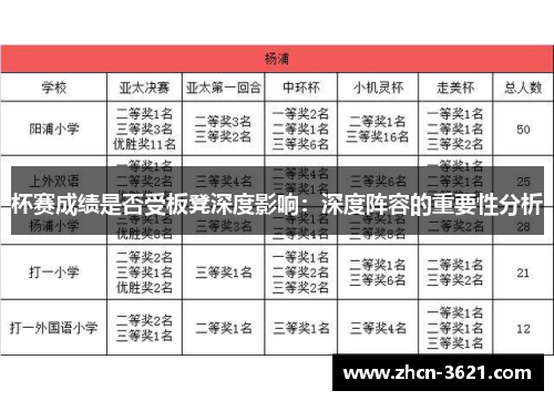 杯赛成绩是否受板凳深度影响：深度阵容的重要性分析