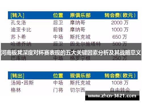 河南板凳深度对杯赛表现的五大关键因素分析及其战略意义