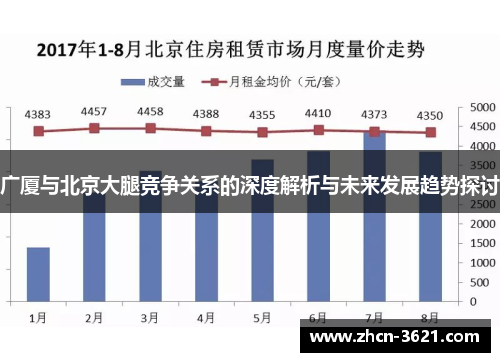 广厦与北京大腿竞争关系的深度解析与未来发展趋势探讨