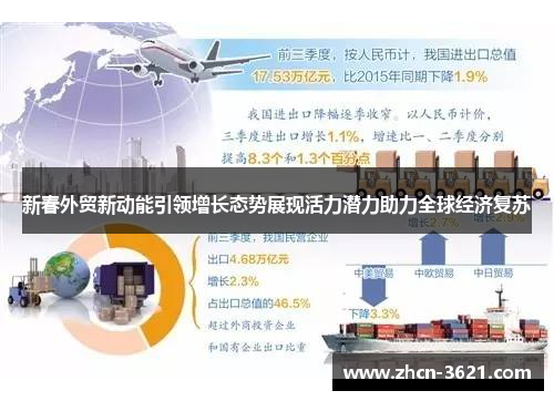 新春外贸新动能引领增长态势展现活力潜力助力全球经济复苏