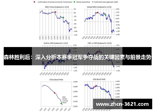 森林胜利后：深入分析本赛季冠军争夺战的关键因素与前景走势