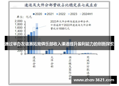 通过举办友谊赛拓宽俱乐部收入渠道提升盈利能力的创新探索