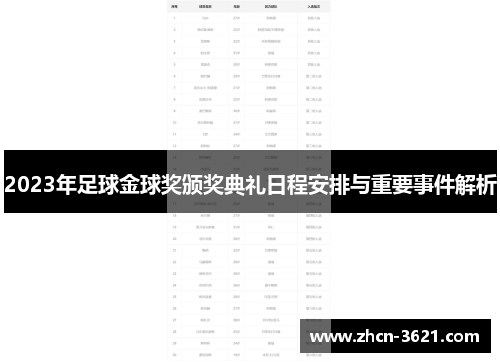 2023年足球金球奖颁奖典礼日程安排与重要事件解析