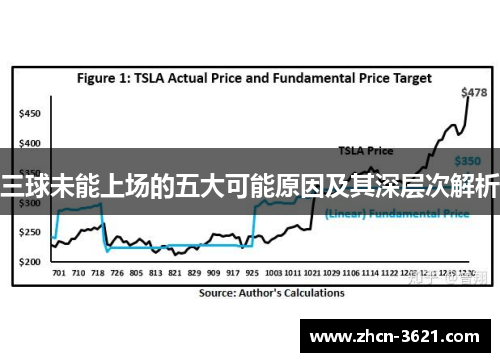 三球未能上场的五大可能原因及其深层次解析